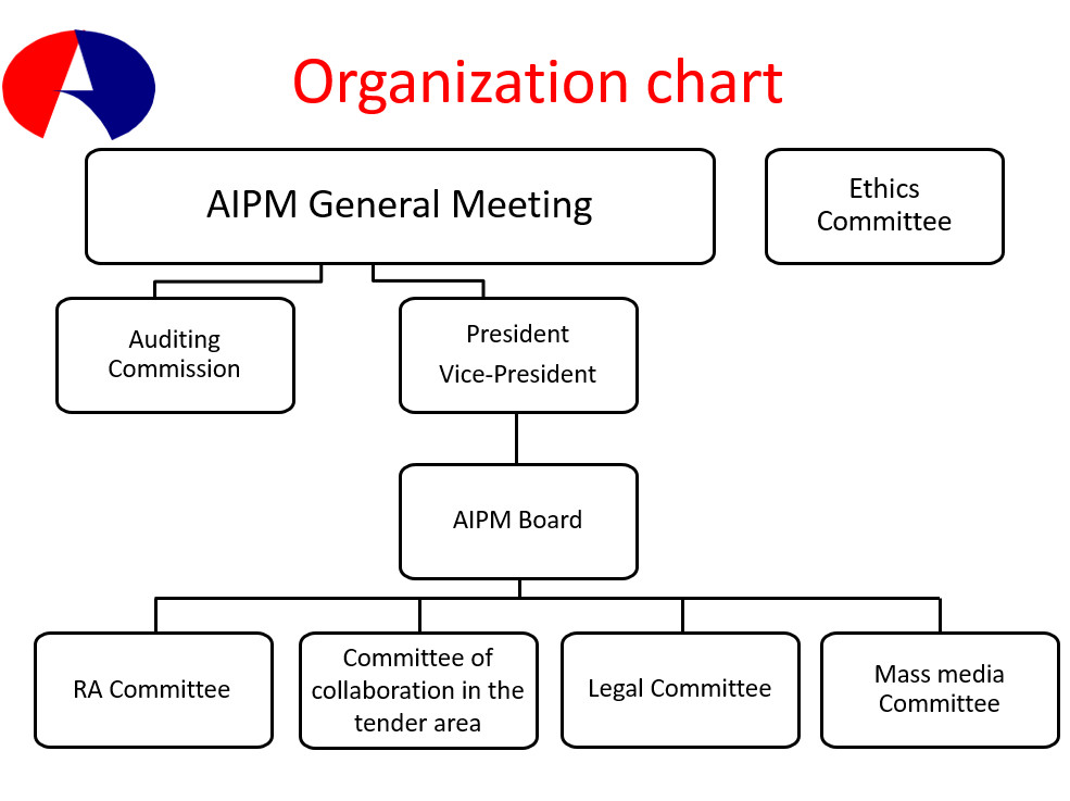 org chart